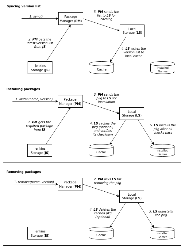 Diagram