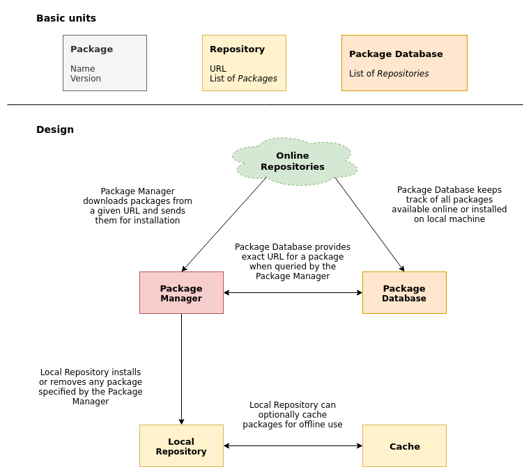 Diagram